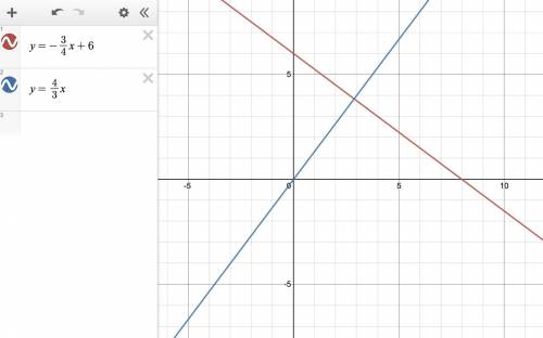 Find the gradient of a line perpendicular to y=-3/4+6