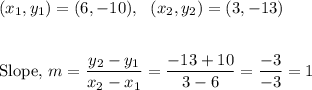 (x_1, y_1) = (6,-10),~~ (x_2, y_2) = (3,-13)\\\\\\\text{Slope,}~ m = \dfrac{y_2 - y_1}{x_2 - x_1} = \dfrac{-13 +10}{3 -6} =\dfrac{-3}{-3} =1