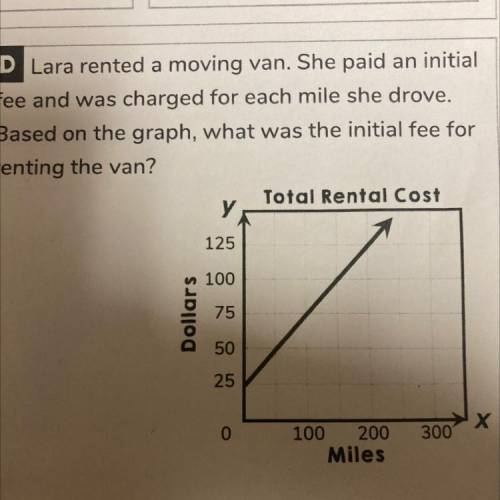 D Lara rented a moving van. She paid an initial

fee and was charged for each mile she drove.
Base