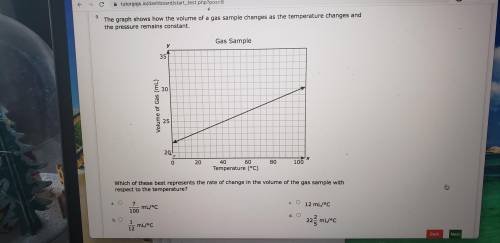 The graph shows how the Volume of gas sample changes