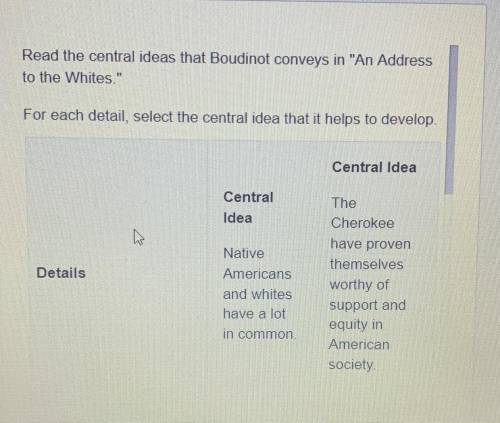 Read the central ideas that Boudinot conveys in An Address

to the Whites.
For each detail, sele