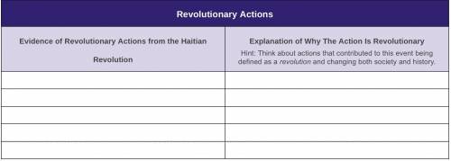 What actions taken made the Haitian Revolution revolutionary