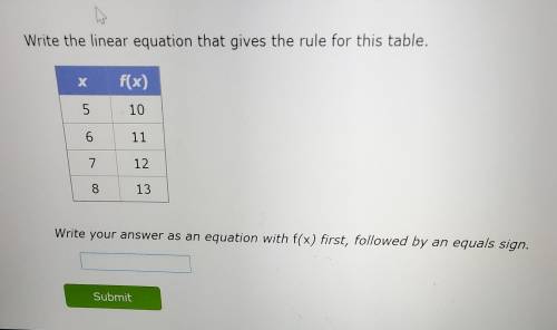 Write the linear equation that gives the rule for this table. х f(x) 5 10 6 11 7 12 8 13 Write your