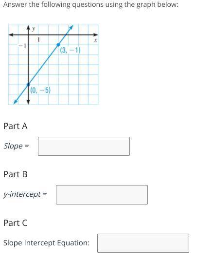 What is the Slope, Y-Intercept, and Slope Intercept Equation for this question?