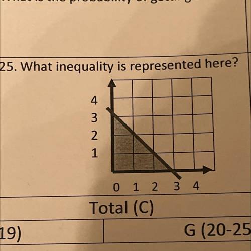 What inequality is represented here?