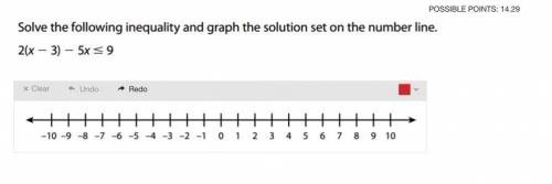 Solve the following inequality and graph the solution set on the number line.