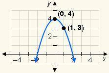 1.

Write the equation of the parabola in vertex form.
A. y = –(x – 1)2 + 3
B. y = –x2 – 4
C. y =