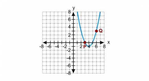 2.

Identify the axis of symmetry of the parabola.
A. x= 3
B. x= 6
C. x= 5
D. x= 4