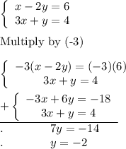 \left\{\begin{array}{ccc}x-2y=6\\3x+y=4\end{array}\right\\\\\text{Multiply by (-3)}\\\\\left\{\begin{array}{ccc}-3(x-2y)=(-3)(6)\\3x+y=4\end{array}\right\\\\\underline{+\left\{\begin{array}{ccc}-3x+6y=-18\\3x+y=4\end{array}\right}\\.\qquad\qquad7y=-14\\.\qquad\qquad y=-2