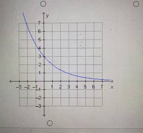 PLEASE HELP ASAP
Which is the graph of f(x)= 3[2/3]x