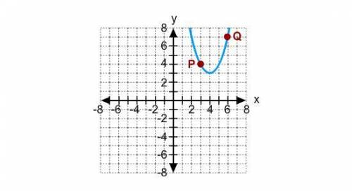 20.

Identify the vertex of the parabola.
A. (2, 7)
B. (4, 3)
C. (6, 7)
D. (3, 4)