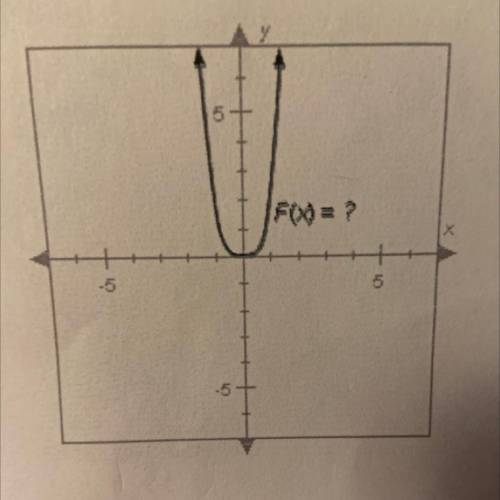 The graph of F(x), shown below, has

the same shape as the graph of
G(x)=x4 but is stretched to be