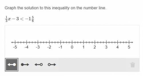 HELPPPPPPPP ASAP

Graph the solution to this inequality on the number line.
1/3x−3<−1 5/6