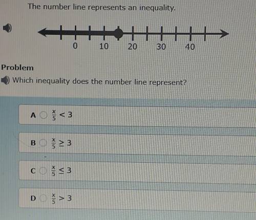 The number line represents an inequality. Which inequality does the number line represent?