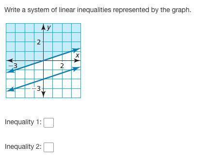 Write two equations based on the lines on the graph