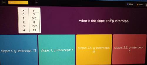 WILL MARK BRAINLIEST VERY EASYWhat is the slope and y intercept?