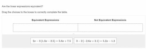 Are the linear expressions equivalent? Drag the choices to the boxes to correctly complete the tabl