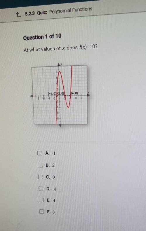 At what values of x, does f(x) = 0? will give brainliest to first who answers correctly