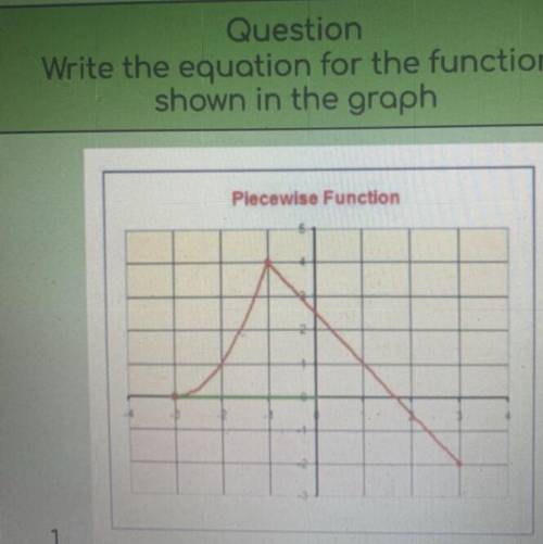 Write the equation for the function shown in the graph