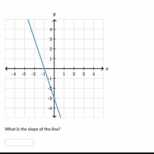 What is the slope of the line ? ( question 1/4 )
