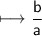 \begin{gathered}\\ \sf\longmapsto \frac{b}{a}\end{gathered}