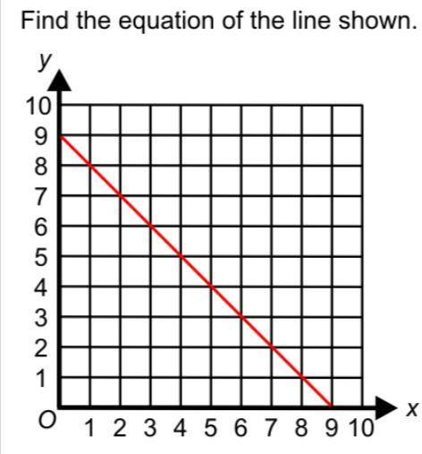 FInd the equation of the line