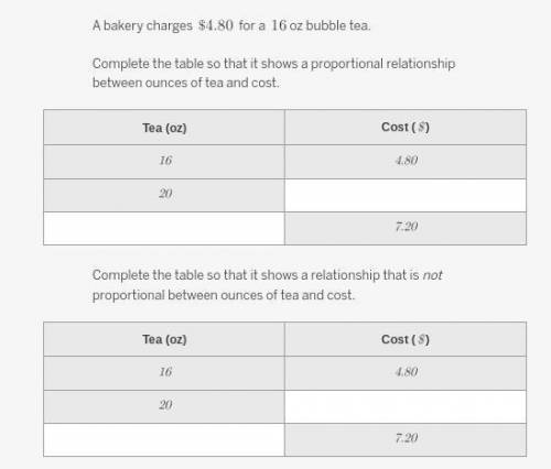 A bakery charges `\$4.80` for a `16`oz bubble tea.

Complete the table so that it shows a proporti