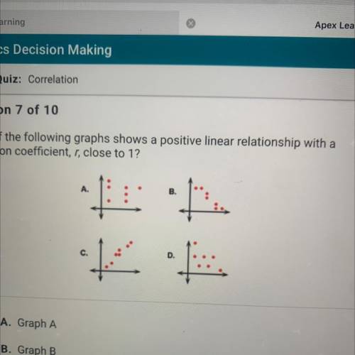 Question 7 of 10

Which of the following graphs shows a positive linear relationship with a
correl
