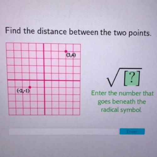 Find the distance between the two points.

✓ [?]
(-2,-1)
Enter the number that
goes beneath the
ra