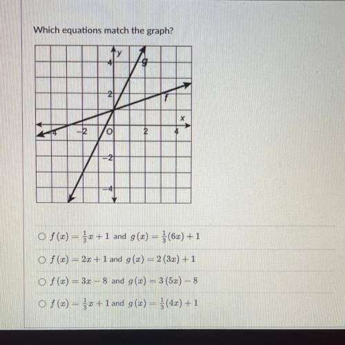 Which equations match the graph