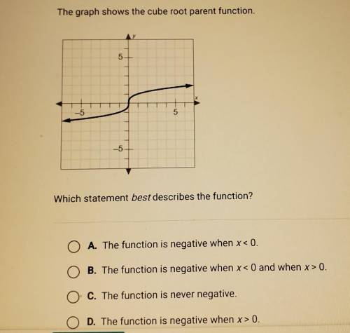 Question 2 of 10 The graph shows the cube root parent function. 5 -5 5 -5 Which statement best desc