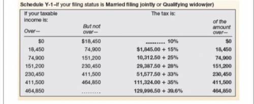 A married couple's tax is approximately $7,408. What is their approximate taxable income? WILL MARK