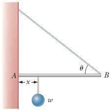 One end of a uniform 4.10-m-long rod of weight w is supported by a cable at an angle of = 37° with