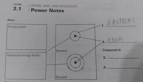 SECTION 2.1 ATOMS, IONS, AND MOLECULES Power Notes Atom: Elections 1. Energy levels: Atom 2. Elemen