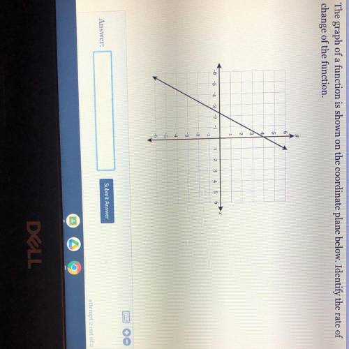 The graph of a function is shown on the coordinate plane below. Identify the rate of

change of th