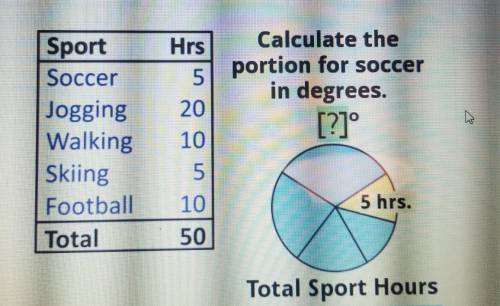 Help Please

Hrs 5 Sport Soccer Jogging Walking Skiing Football Total Calculate the portion for so