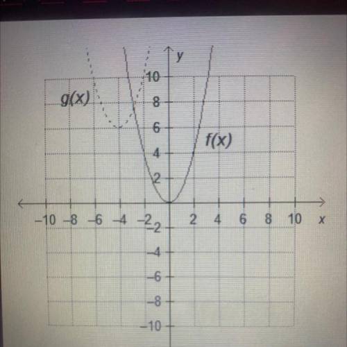What is the equation of the translated function, g(x), it

O 900) = (x-4)+ 6
O 0(40) = (x + 6)2 -