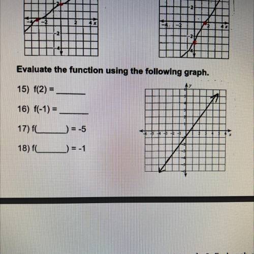 Evaluate the function using the following graph. Questions 15 to 18.
