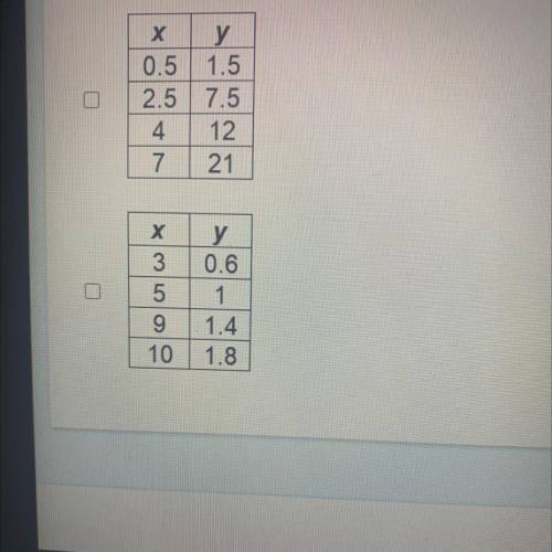 Select all of the tables that show a proportional relationship between x and y.
