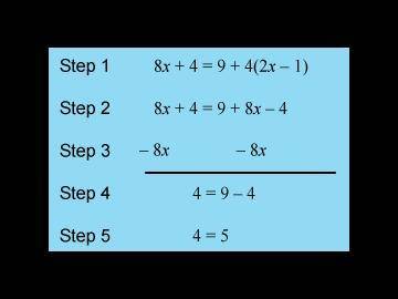 Amaya used these steps to solve the equation 8x+4=9+4(2x−1). Which choice describes the meaning of