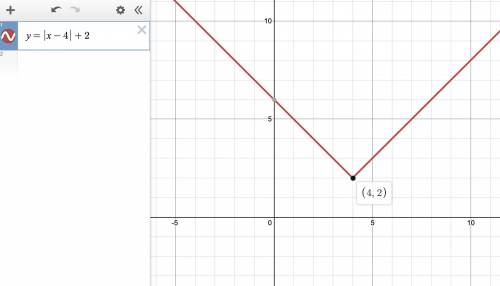Graph: y =
|x – 4| + 2