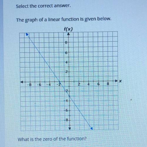 The graph of a linear function is given below?

What is the zero of the function?
A.-3
B.-3/2
C.-2