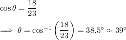 \cos \theta =\dfrac{18}{23}\\\\\implies \theta = \cos^{-1}\left(\dfrac{18}{23} \right)=38.5^{\circ} \approx 39^{\circ}