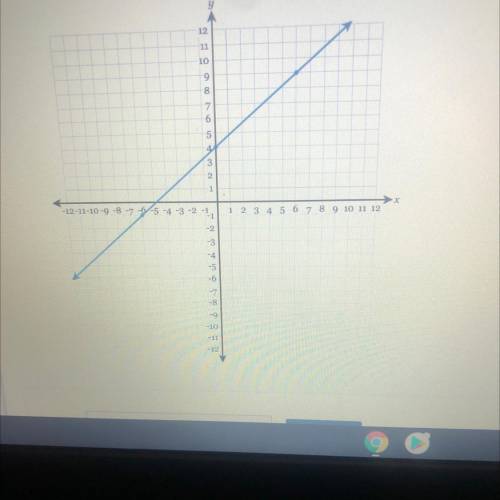 I NEED HELP ASAP
Write the equation of the line in fully simplified slope-intercept form.