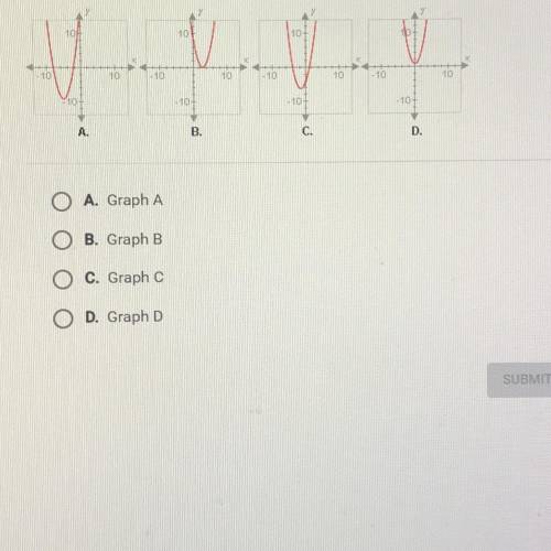 Which graph is defined by the function given below?
y = (x-3)(x-3)