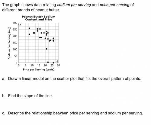 the graph shows data relating sodium per serving and price per serving of different brands of peanu