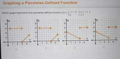 Which graph represents the piecewise-defined function f(x) = -x + 4, OS X