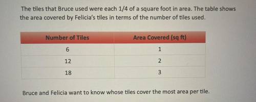 PLS HELP MEE :((

Write an equation representing the area Felicia covered, y, in terms of the numb