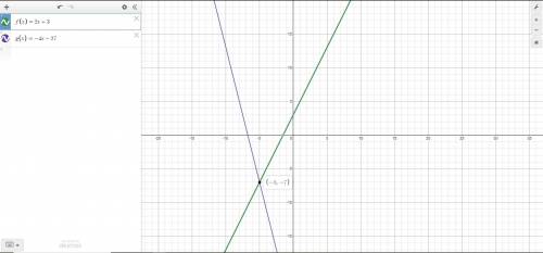 Find the intersection point for the following linear functions.
Rx) = 2x + 3
8(x) = -4x - 27
