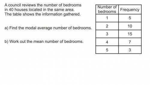 A council reviews the number of bedrooms in 40 houses located in the same area. The table shows the